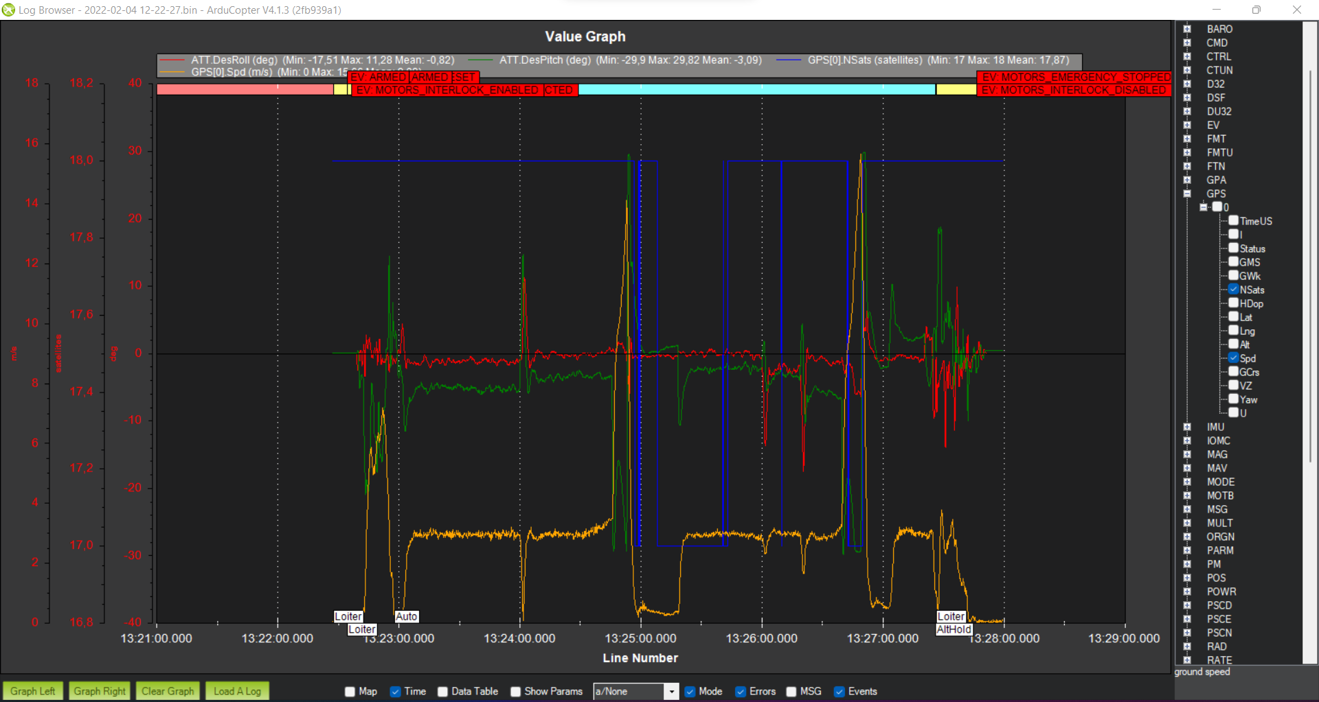 When GPS Lost, the fail safe don't work fine, but in this firmware does