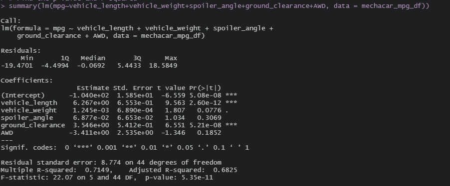 GitHub - Said-Husseini/MechaCar_Statistical_Analysis: Module 15 Challenge