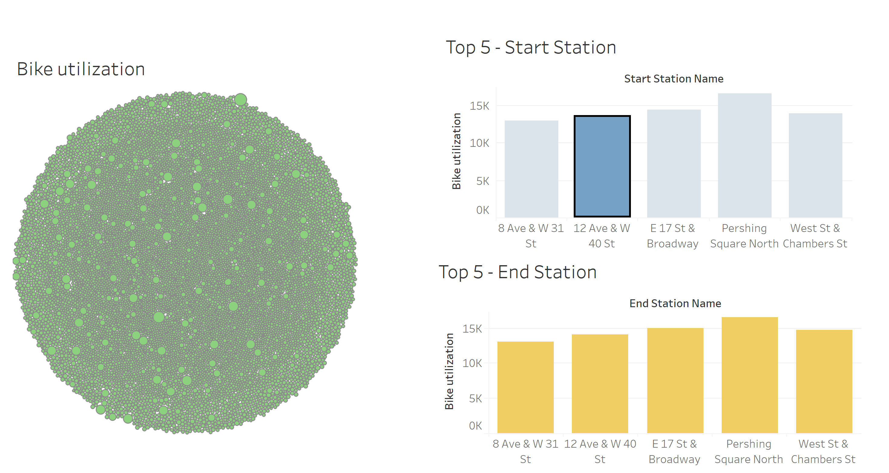 GitHub - yoyoFC/bikesharing: Challenge 14 · GitHub