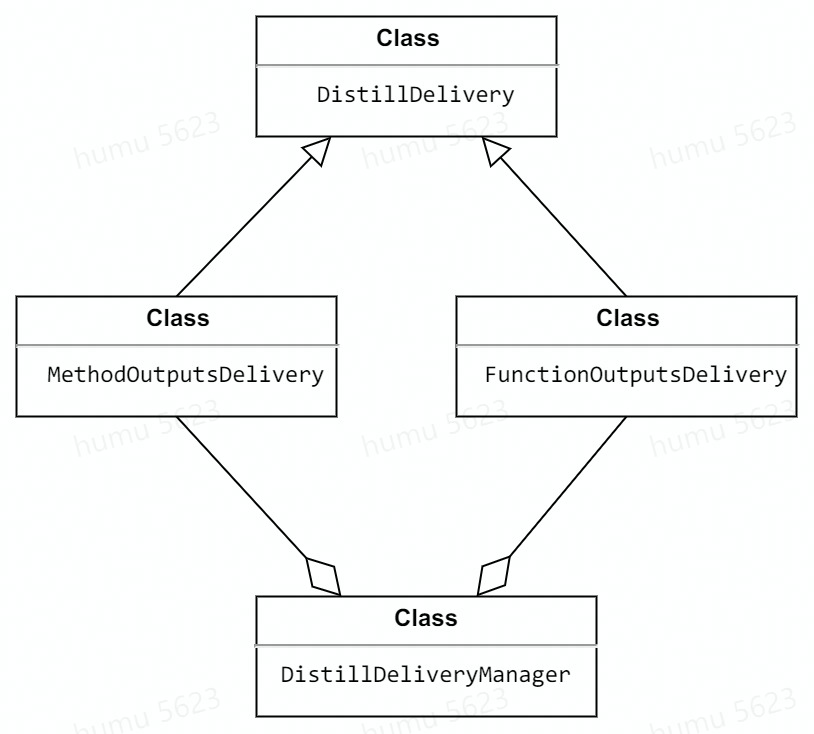 UML 图 (7)