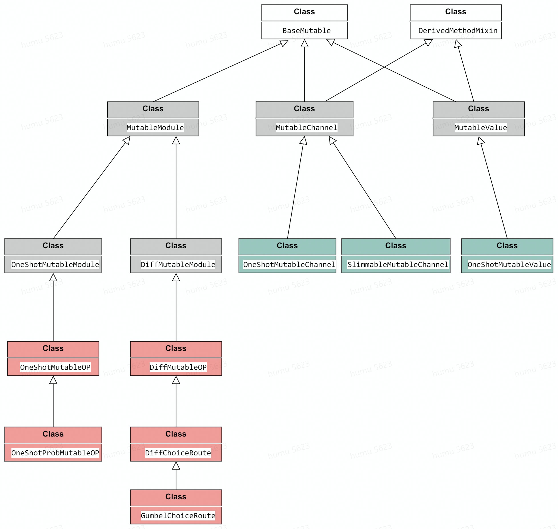 UML 图 (8) 
