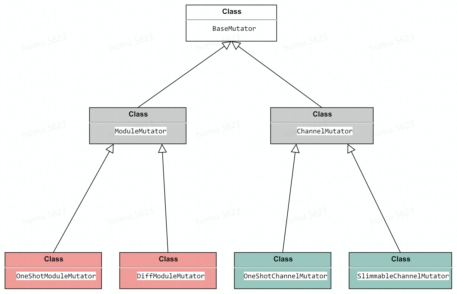 UML 图 (9) 