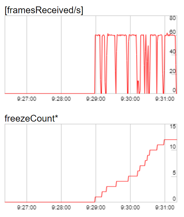 Captura Contra Oracle