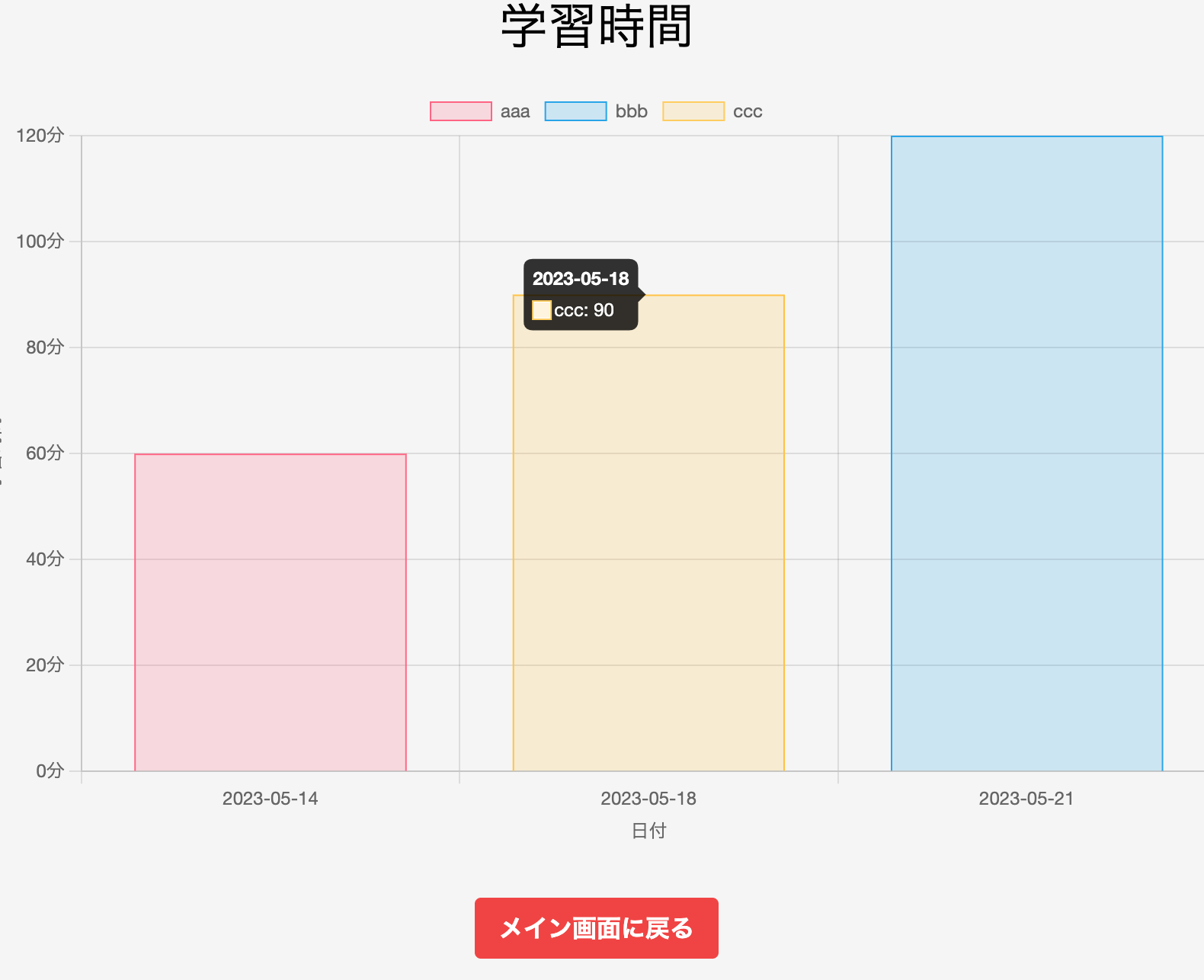 GitHub - redeye0077/study_record: 【ポートフォリオ】直近の学習の進捗を追跡するための便利な学習記録アプリを ...