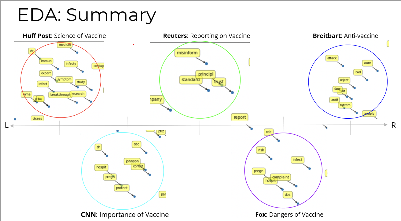 GitHub - RushiilD/News-media-and-reaader-bias-COVID-19-vaccines: An NLP ...