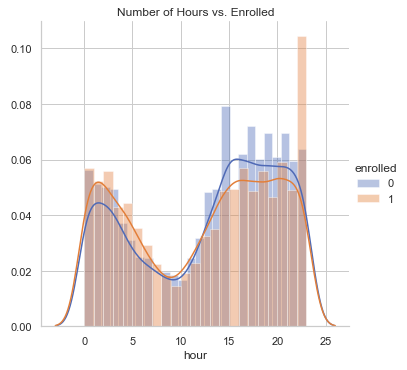 GitHub - calistad/Customer_Analysis: Optimize sales while better ...