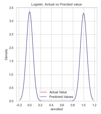 GitHub - calistad/Customer_Analysis: Optimize sales while better ...