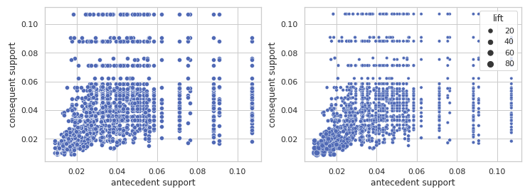GitHub - calistad/Customer_Analysis: Optimize sales while better ...