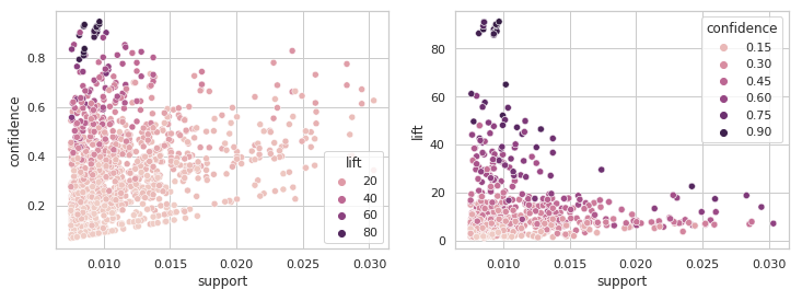 GitHub - calistad/Customer_Analysis: Optimize sales while better ...