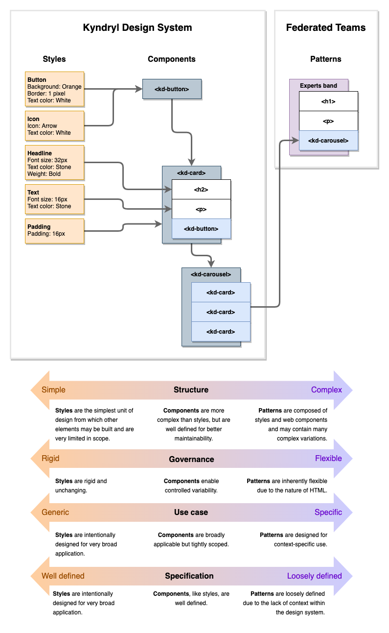 application-architecture2