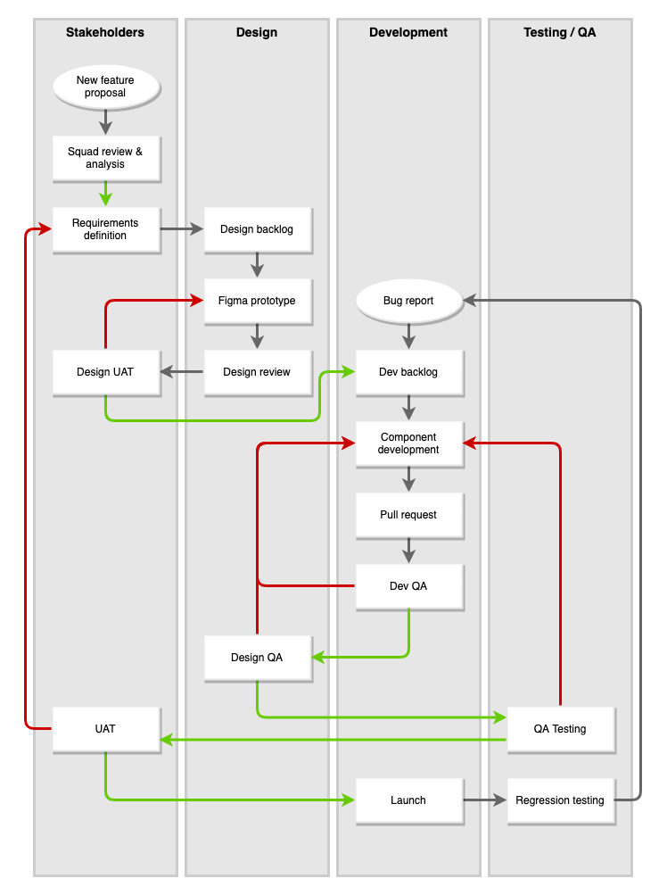 kd-design-system-Ops Model drawio