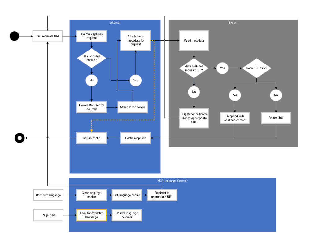 Screen Shot 2022-06-06 at 2 54 05 PM