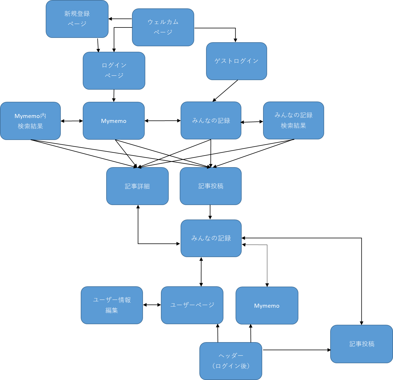 GitHub - taka-kana/tabeta-memo-app
