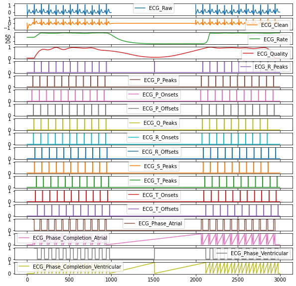 Better handling of missing signal · Issue 838 · neuropsychology
