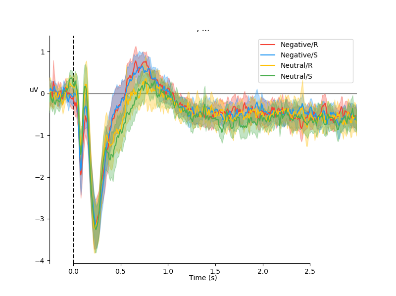 Doubts about pipeline and ICA · Issue #4507 · mne-tools/mne-python · GitHub