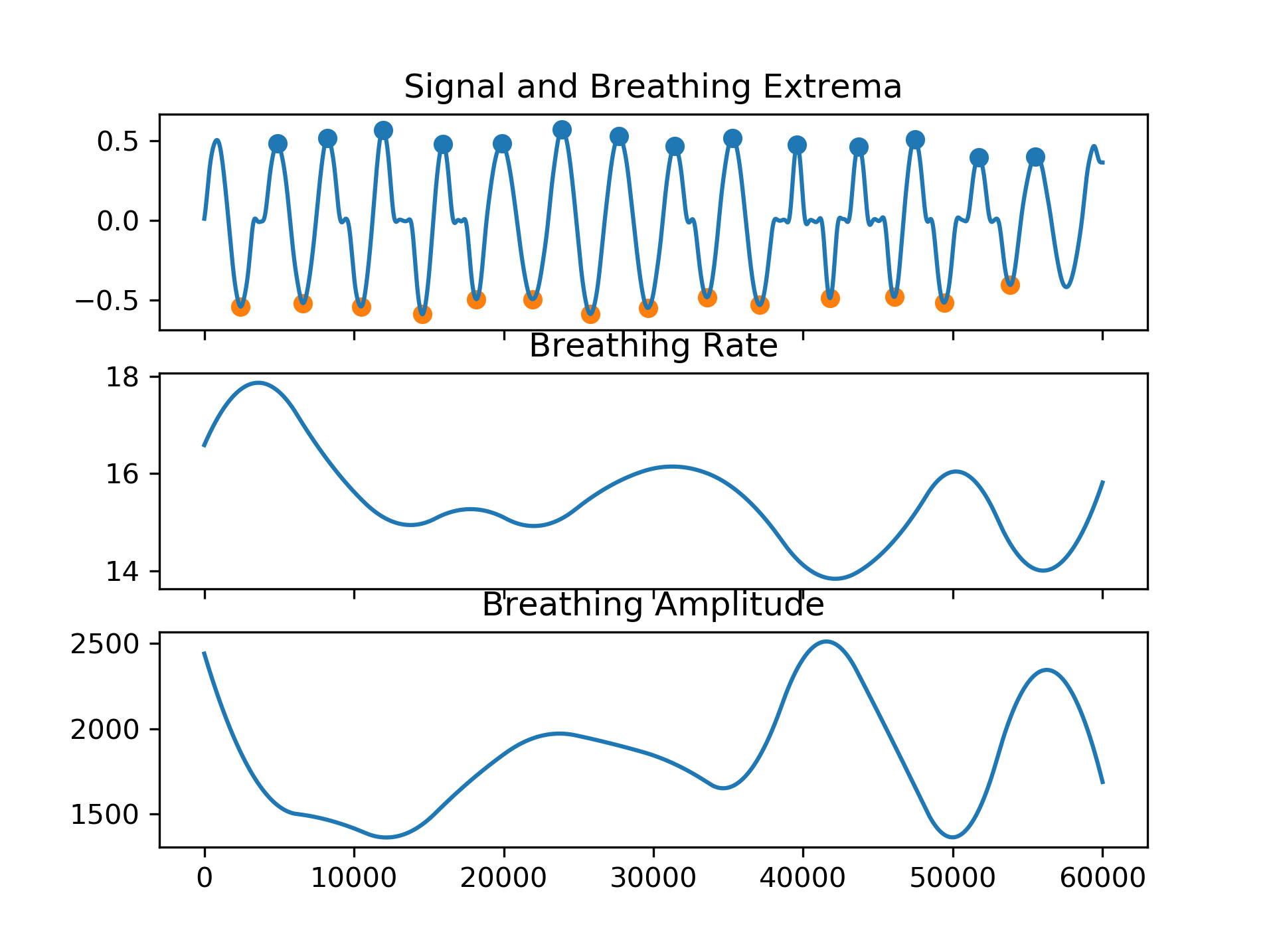 README_respiration