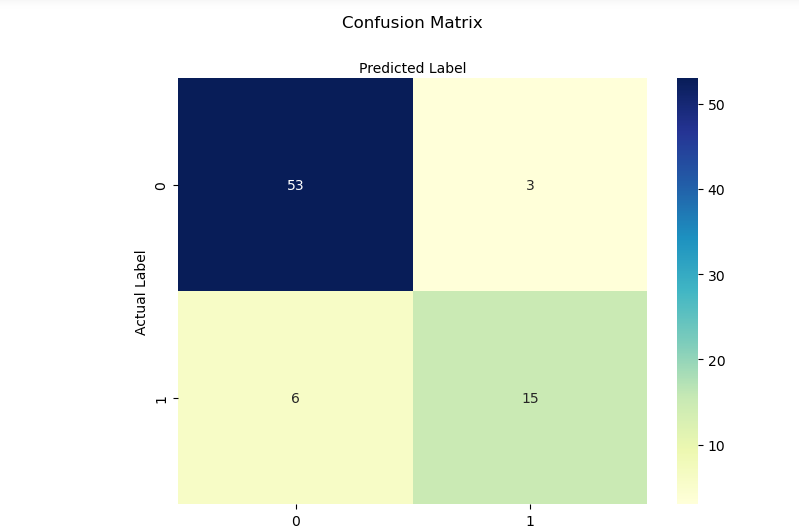 GitHub - ShilpaKarkeraa/HealAThon-Team-L: Diabetics prediction using ...