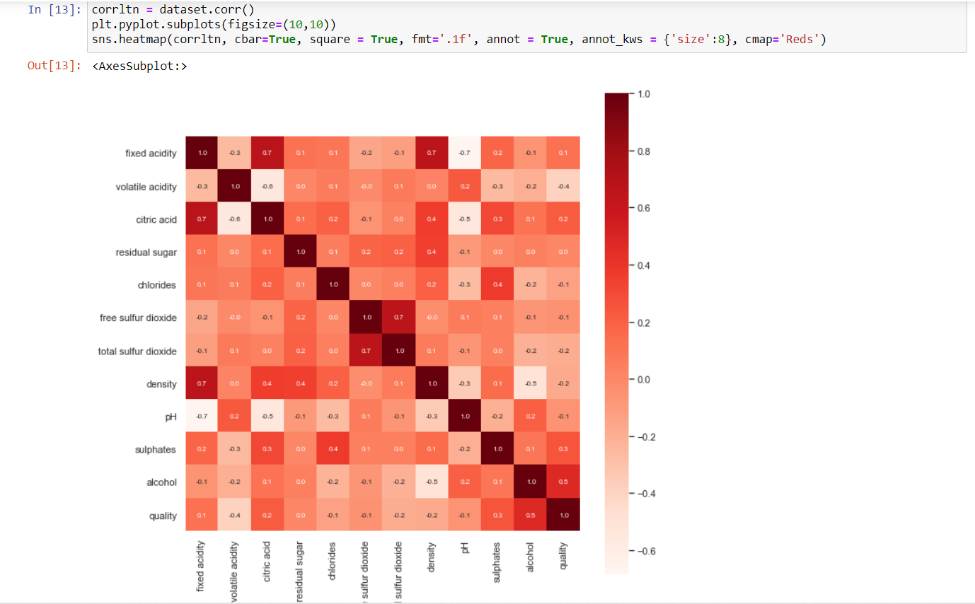 GitHub - thoratamey/Machine-Learning-with-Python