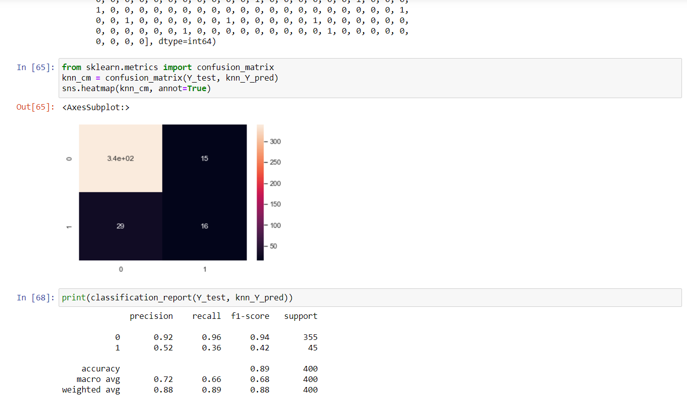 GitHub - thoratamey/Machine-Learning-with-Python