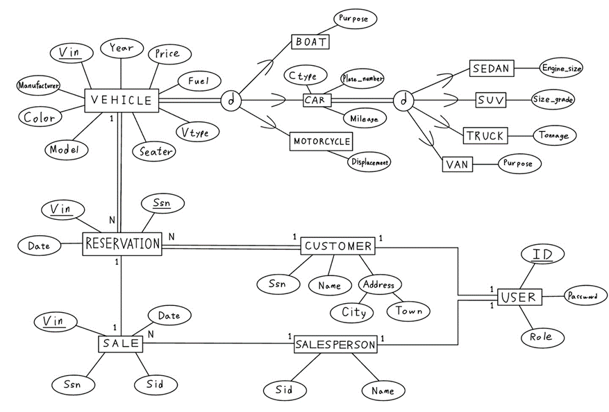 GitHub - Seo-JuHyeong/Database-project · GitHub