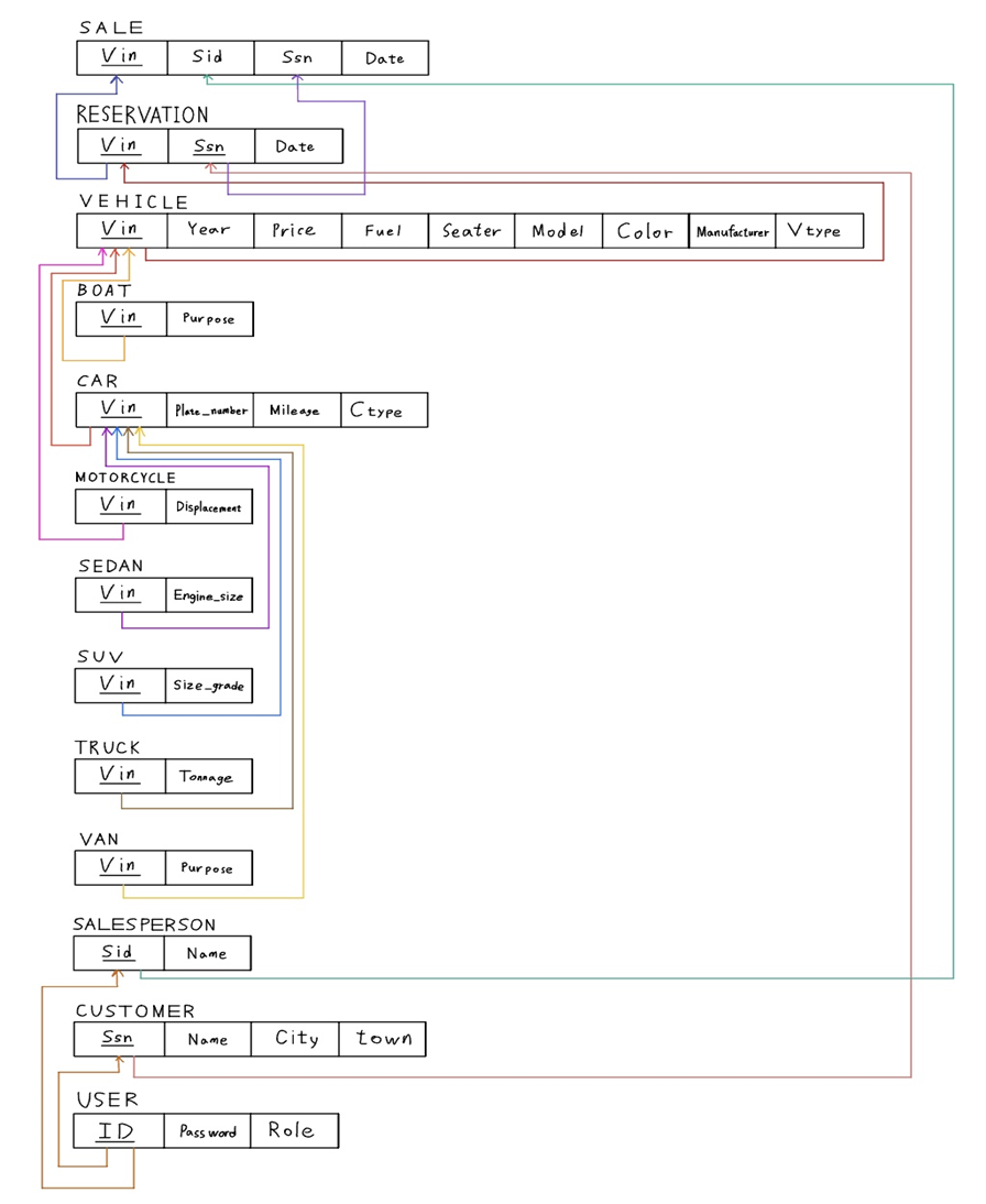 GitHub - Seo-JuHyeong/Database-project · GitHub