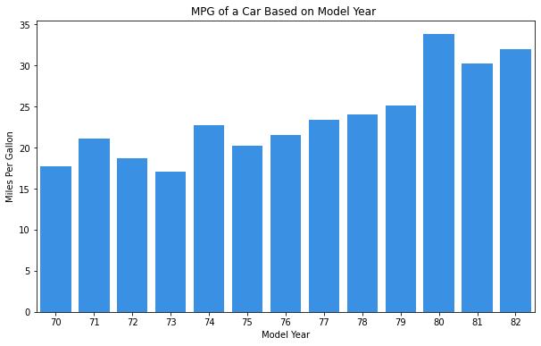 GitHub - SpencerReno/MPG_Predictions: Predictions of car MPG