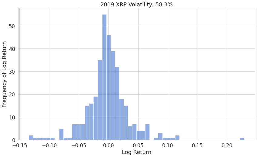 GitHub - LaviJ/Cryptocurrency-Analysis: Cryptocurrency Analysis