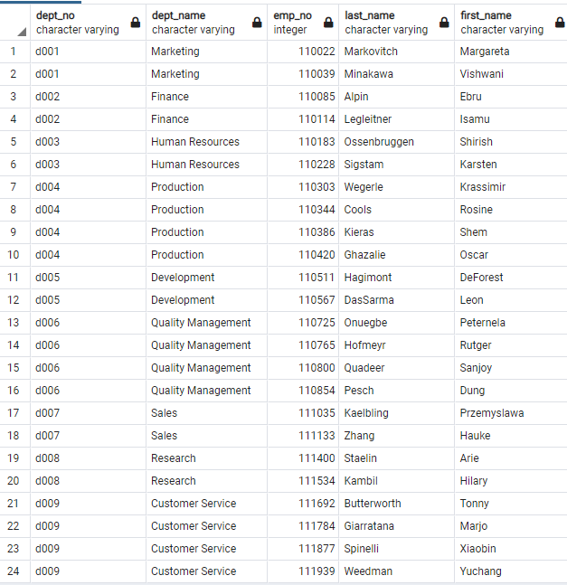 Github Epilena Sql Challenge