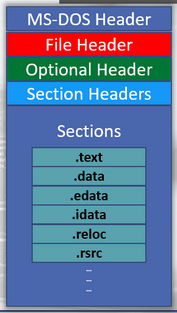 Malware-Analysis-Notes/Static_Analysis/Portable_Executable at main ...