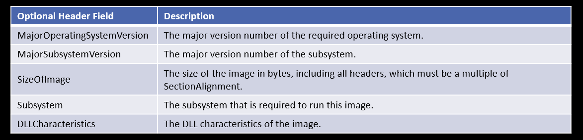 Malware-Analysis-Notes/Static_Analysis/Portable_Executable at main ...