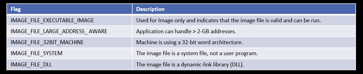 Malware-Analysis-Notes/Static_Analysis/Portable_Executable at main ...