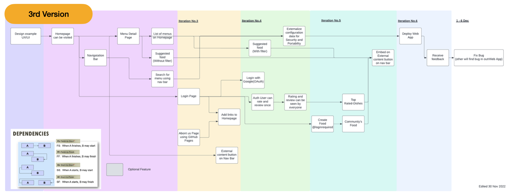 Screenshot 2565-11-30 at 10 53 05 PM