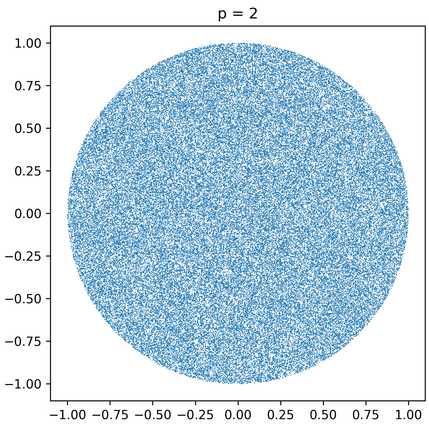 Random Sample Balls random.ball - Sample uniformly from Lp ball · Issue #10876 · jax-ml/jax ...