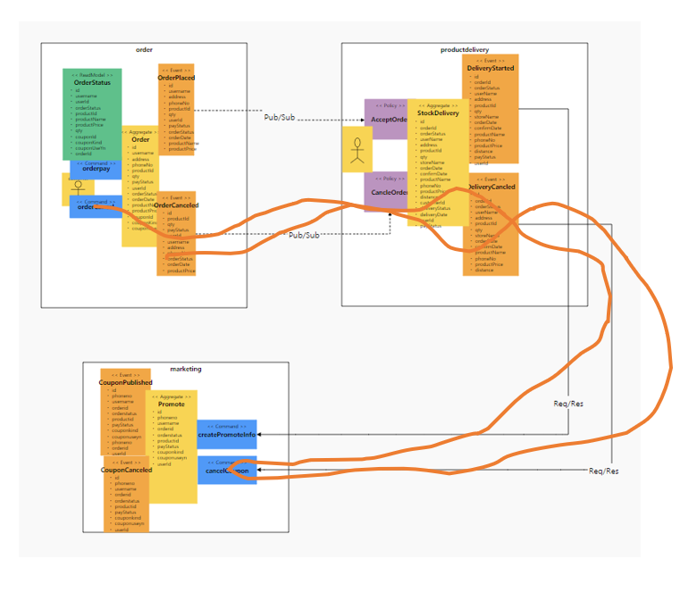 GitHub - yanga1118/food_delivery_work