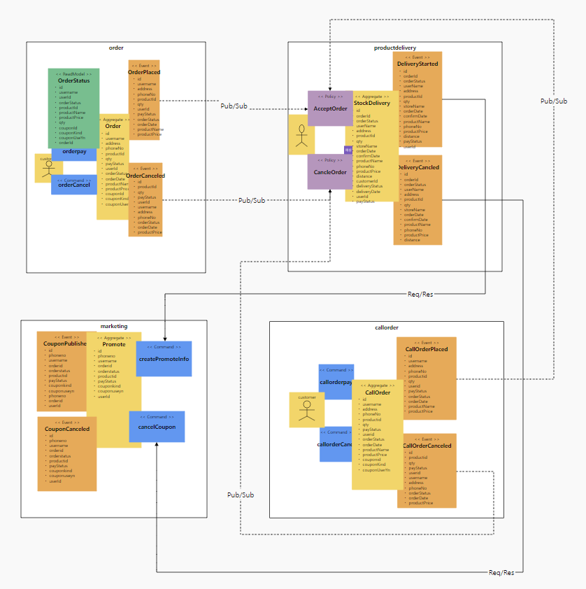 GitHub - vbaorov/welcome