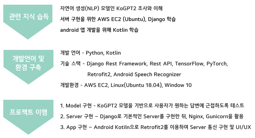 GitHub - gganbugit/project