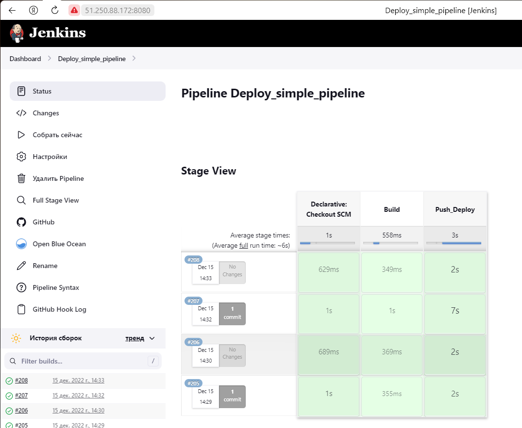 GitHub - aierohin/diplom_final