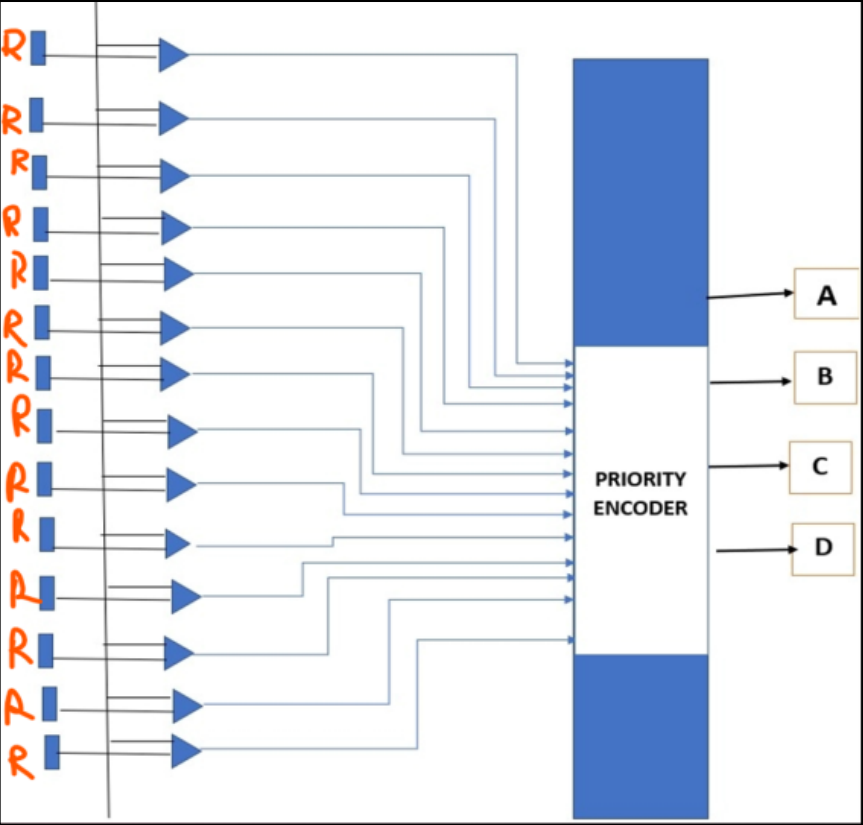 GitHub - BALAKRISHNA-EPPILI/4-bit_Flash_ADC: This repository presents ...