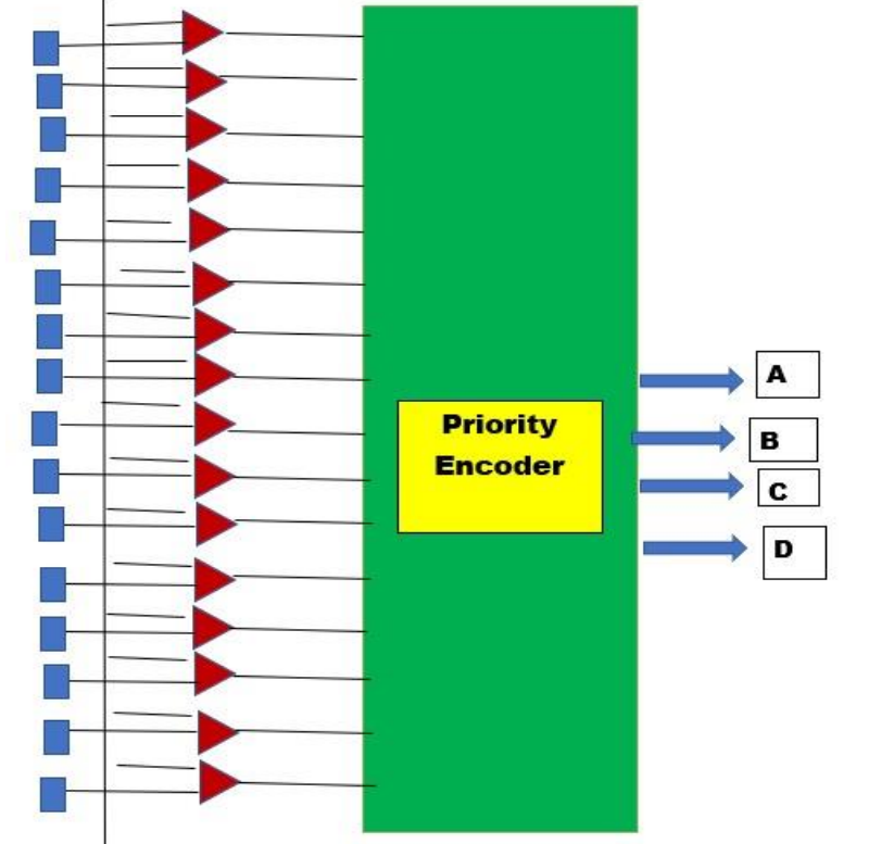 GitHub - BALAKRISHNA-EPPILI/4-bit_flash-ADC-Using-sky130nm