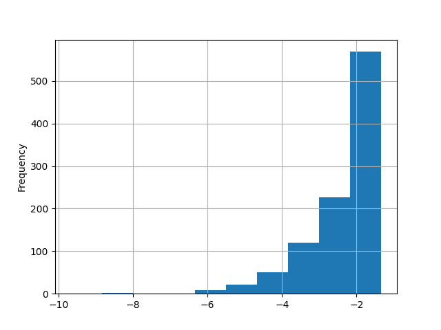 gp_2_points_data_hist