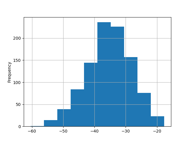 gp_100_points_data_hist