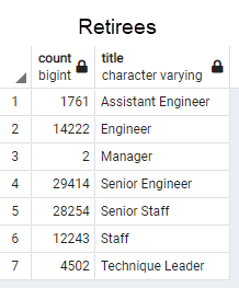 GitHub - SheriZig/Pewlett-Hackard-Analysis-Folder: Module 6 SQL