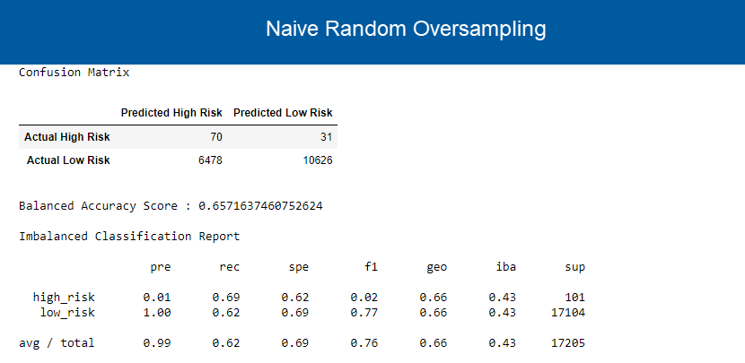 GitHub - SheriZig/Credit_Risk_Analysis: Module 17 Challenge · GitHub