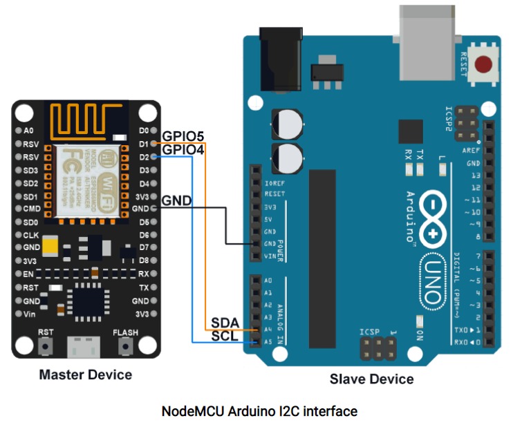 GitHub - Srishti-1602/3-Wheel-Phone-Controlled-Robot: Here is the basic ...