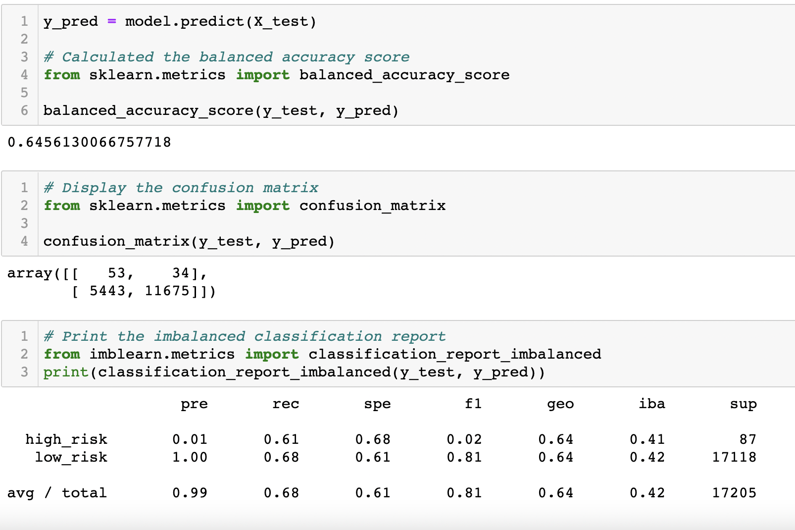 GitHub - herasyed/Credit_Risk_Analysis