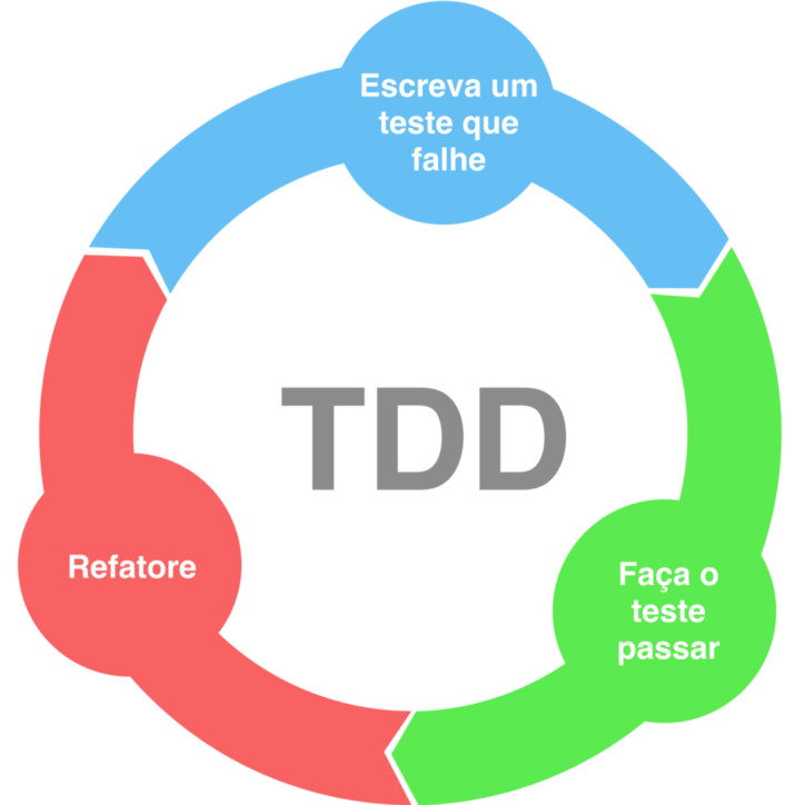 GitHub - SYS-3th/tdd