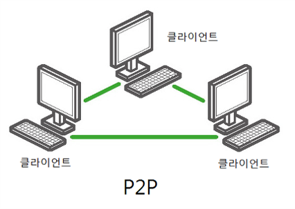 그림2