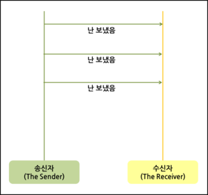 2018-02-04-network-tcp-udp-tcpip-3