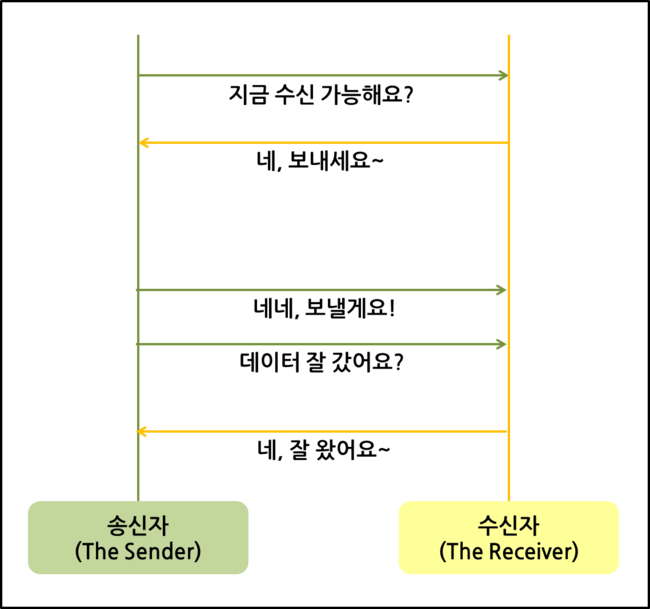 2018-02-04-network-tcp-udp-tcpip-2