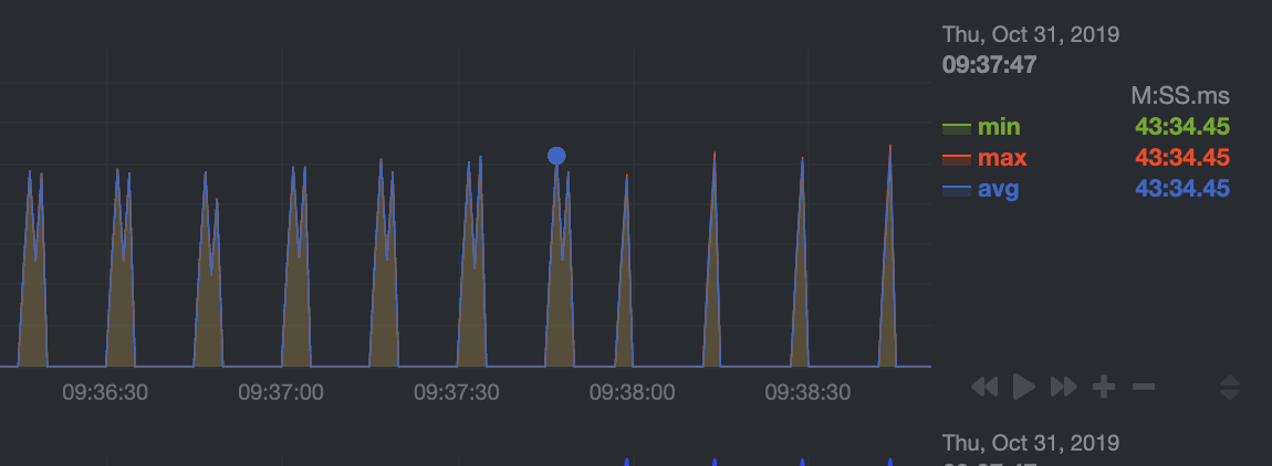 [web_log] wrong timings · Issue #7234 · netdata/netdata · GitHub
